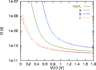 \includegraphics[scale=1.0]{lp-td.eps}