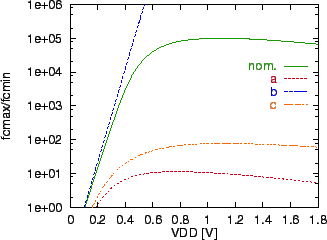 \includegraphics[scale=1.0]{lp-fm.eps}