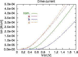 \includegraphics[scale=1.0]{xx-ion.eps}