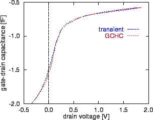 \includegraphics[scale=1.0]{cg-vd.eps}