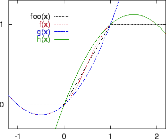 \includegraphics[scale=1.2]{intfunc.eps}