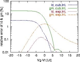 \includegraphics[scale=1.0]{erel-x.eps}