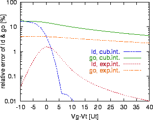 \includegraphics[scale=1.0]{erel-m2.eps}