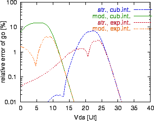 \includegraphics[scale=1.0]{erel-x2s.eps}