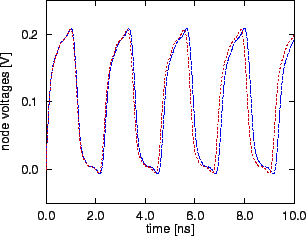 \includegraphics[scale=1.0]{ro5-02-t.eps}