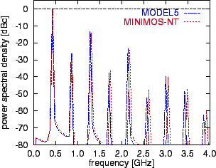 \includegraphics[scale=1.0]{ro5-02-s.eps}