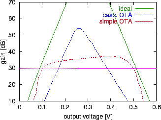 \includegraphics[scale=1.0]{casc.eps}