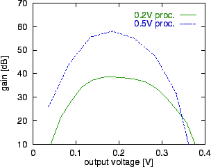 \includegraphics[scale=1.0]{a-sd.eps}