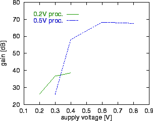 \includegraphics[scale=1.0]{a-vdd.eps}