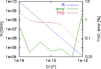 \includegraphics[scale=1.0]{scres-cr.eps}