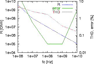 \includegraphics[scale=1.0]{scres-fc.eps}