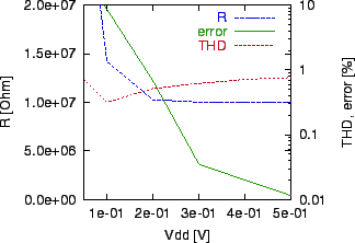 \includegraphics[scale=1.0]{scres-vdd.eps}