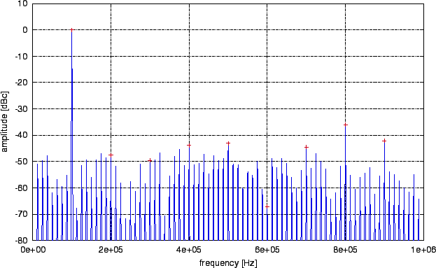 \includegraphics[scale=1.0]{sdc-1d.eps}