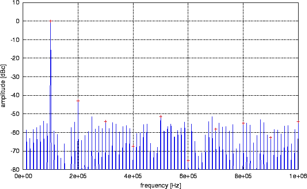 \includegraphics[scale=1.0]{sdc-2x.eps}