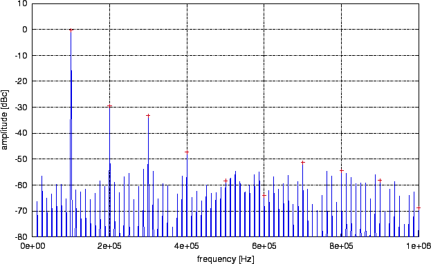 \includegraphics[scale=1.0]{sdc-2y.eps}