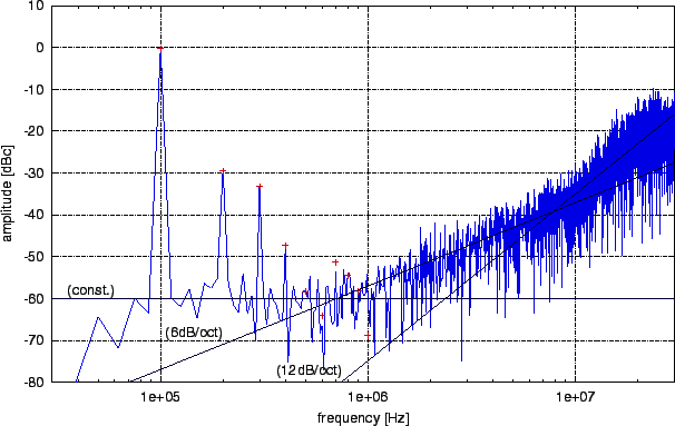 \includegraphics[scale=1.0]{sdc-2yl.eps}