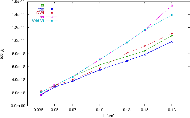 \includegraphics[scale=1.0]{zzt0-td0.eps}