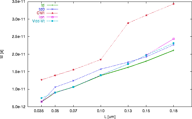 \includegraphics[scale=1.0]{zzt0-td.eps}