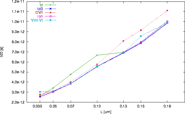 \includegraphics[scale=1.0]{zzt1-td0.eps}