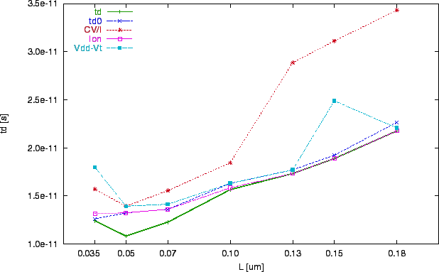 \includegraphics[scale=1.0]{zzt1-td.eps}