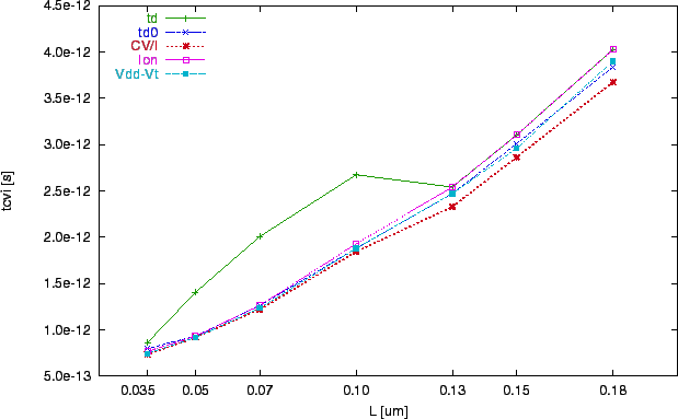 \includegraphics[scale=1.0]{zzt1-tcvi.eps}