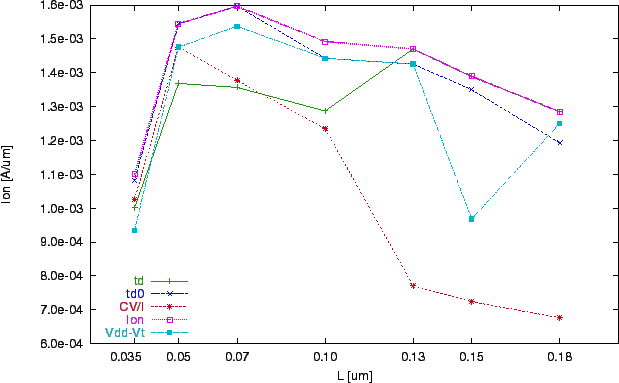 \includegraphics[scale=1.0]{zzt1-ion.eps}