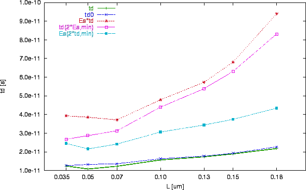 \includegraphics[scale=1.0]{zze1-td.eps}