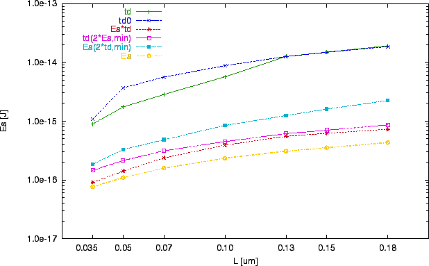 \includegraphics[scale=1.0]{zze1-es.eps}