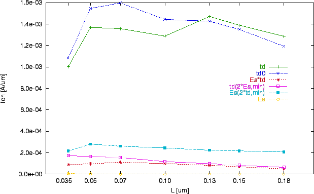 \includegraphics[scale=1.0]{zze1-ion.eps}