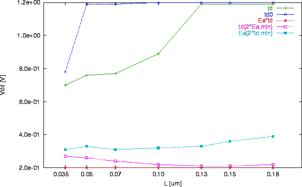 \includegraphics[scale=1.0]{zze1-vdd.eps}