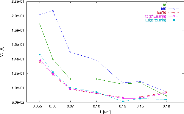 \includegraphics[scale=1.0]{zze1-vt.eps}