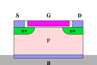 \includegraphics[scale=1.0]{long-fet.eps}