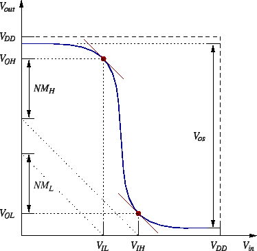 \includegraphics[scale=0.8]{nm-def.eps}