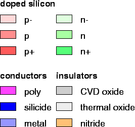 \includegraphics[scale=0.7]{legend1.eps}