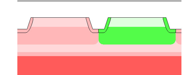 \includegraphics[scale=0.7]{cmos-3.eps}