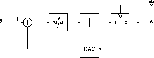 \includegraphics[scale=1.0]{sigdlt-a.ps}