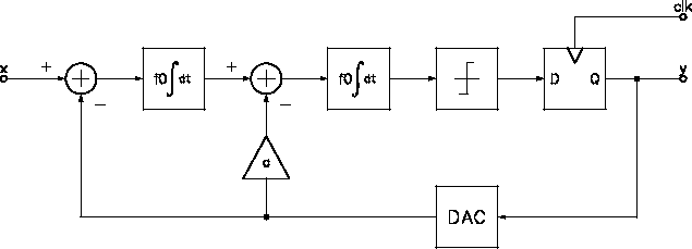 \includegraphics[scale=1.0]{sigdlt-b.ps}