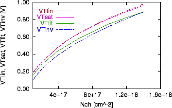 \includegraphics[scale=1.0]{mx-vt-n.eps}