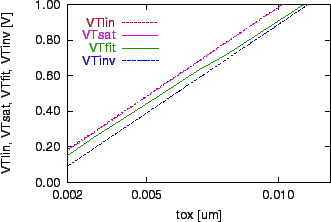 \includegraphics[scale=1.0]{mx-vt-to.eps}