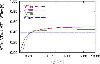 \includegraphics[scale=1.0]{mx-vt-l.eps}