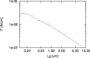 \includegraphics[scale=1.0]{mx-it-l.eps}