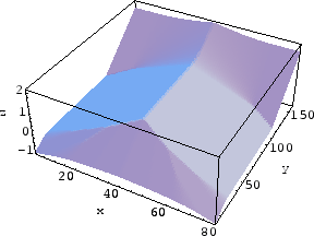 \scalebox{0.8}{\includegraphics{figures/distancefunction.eps}}