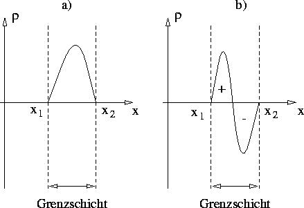 figure1912