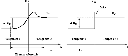 figure2003