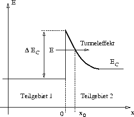 figure2028