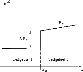 figure2237