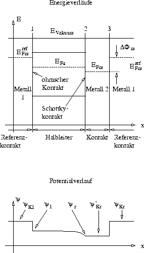 figure3252