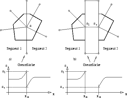 figure321