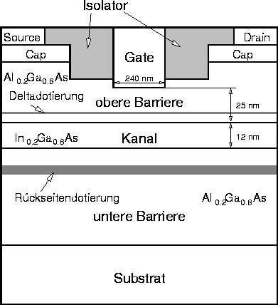 figure4301