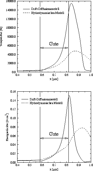 figure4398